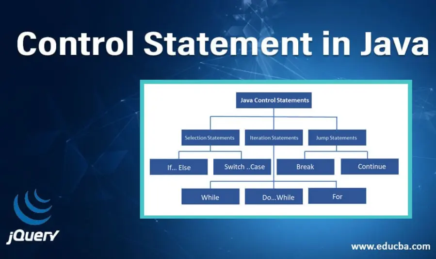 Control Flow in Java