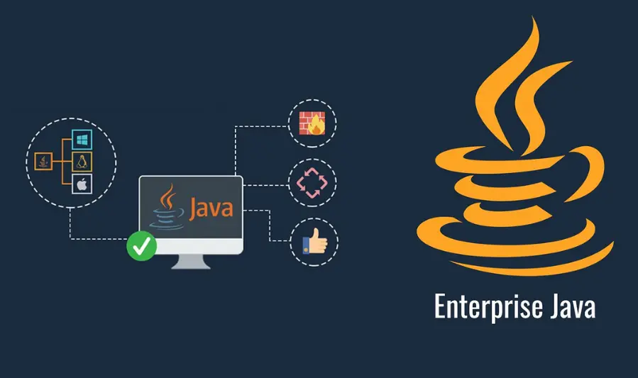 Getting Started with Java