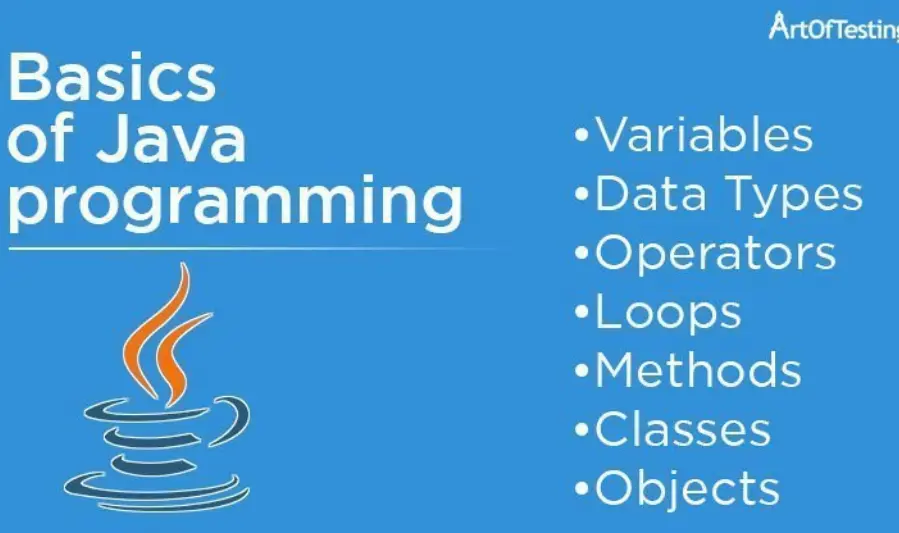 _Learn the Basics of Java